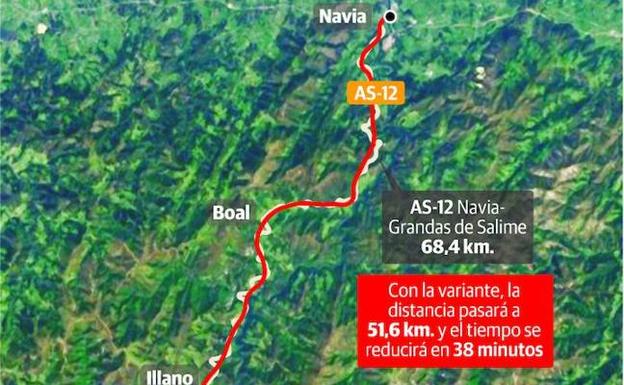 El Principado valora hacer la vía de Navia a Grandas de Salime con dinero privado El Principado valora hacer la vía de Navia a Grandas de Salime con dinero privado