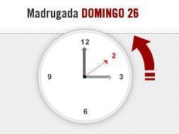 La madrugada de este sábado al domingo se retrasarán los relojes una hora, de modo que a las tres de la madrugada volverán a ser las dos./