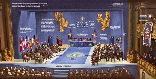 Así será la ceremonia de entrega