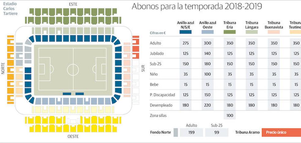 Real Oviedo | Los abonos mantienen sus precios