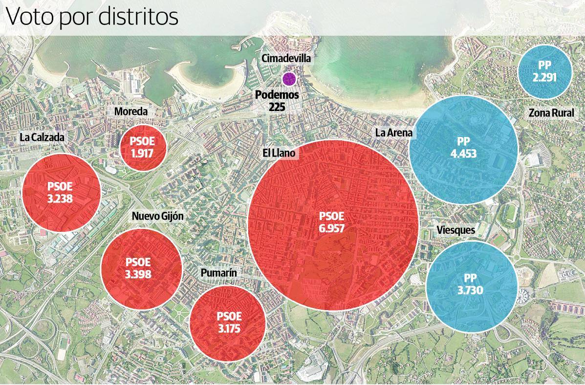 El voto en Gijón por distritos en las elecciones europeas
