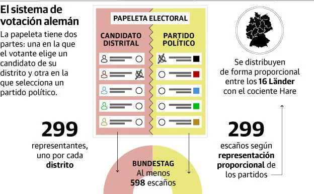 Gráfico Ib 7485