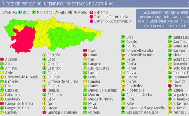 El riesgo de incendios forestales en Asturias es extremo en el suroccidente