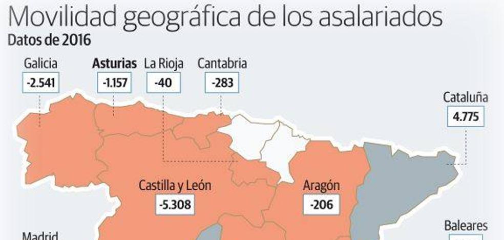 Diez trabajadores emigran cada día de Asturias a otras comunidades españolas