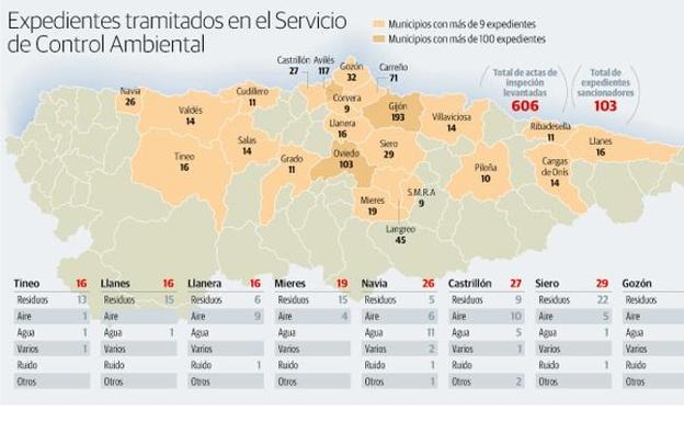 El Principado amplía de ochenta a mil las empresas sometidas a control ambiental en Asturias