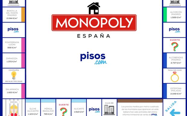 ¿Cuánto cuesta adquirir una vivienda en las ciudades del nuevo Monopoly España?