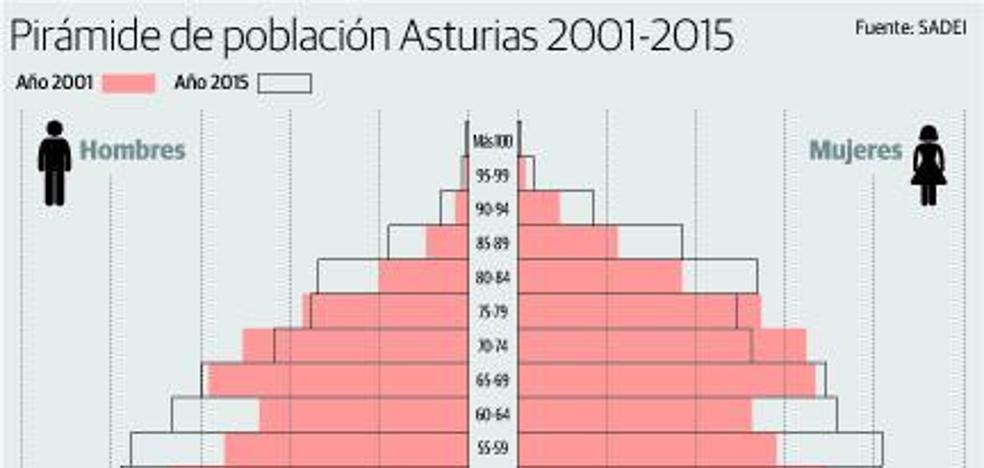 Hospitales y geriátricos funcionarán de forma coordinada ante el elevado envejecimiento