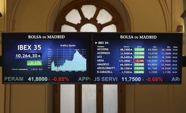 El Ibex-35 cierra su sexta sesión y su séptima semana alcista