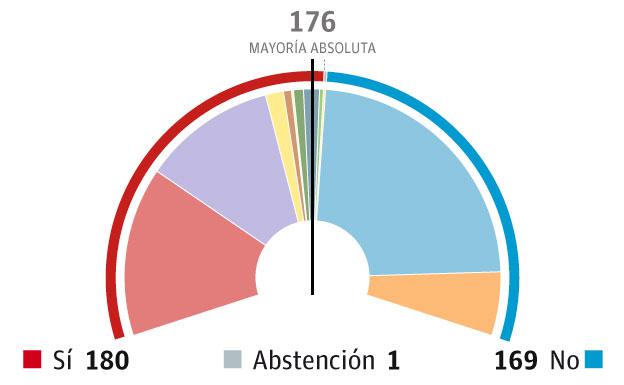 Con el apoyo de una mayoría imposible