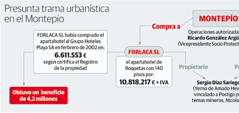 Anticorrupción desvincula el 'pelotazo' de los apartamentos turísticos con el 'caso Hulla'