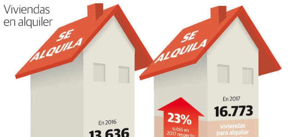 La oferta de vivienda para el alquiler en Asturias se incrementó en 3.000 pisos en un solo año