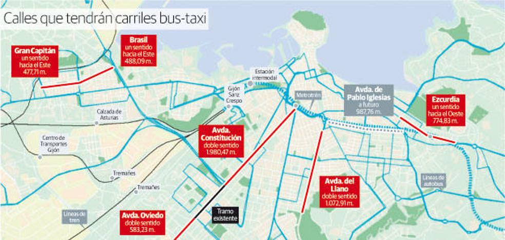 El Plan de Movilidad de Gijón plantea carriles para autobuses y taxis en cinco ejes urbanos
