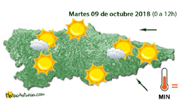 Martes soleado en Asturias