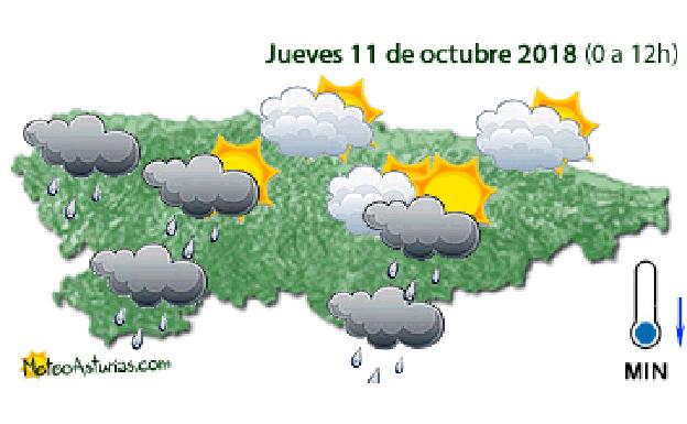 Las temperaturas bajarán el jueves pero volverán a subir el viernes