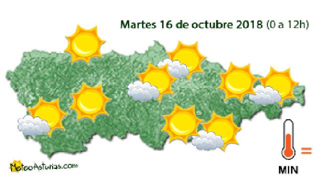 Martes con buen tiempo en Asturias