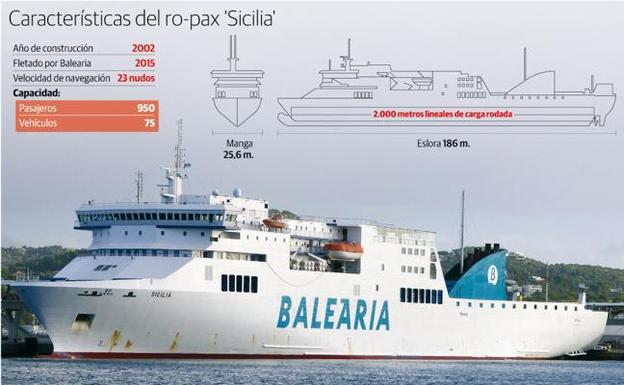 El 'Sicilia', el barco que unirá Gijón y Nantes