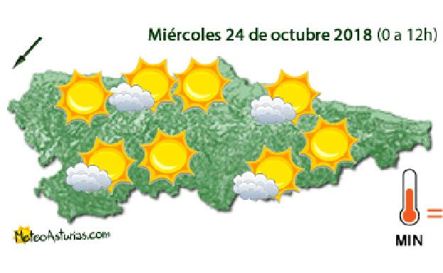 Miércoles soleado en Asturias
