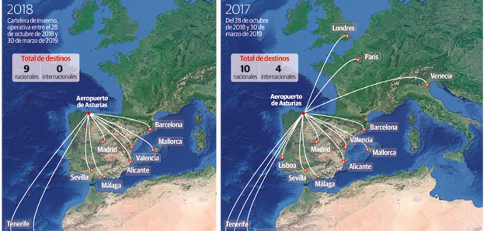 El concurso de promoción de vuelos desde Asturias a Madrid y Barcelona queda desierto