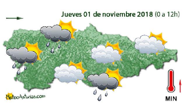Tiempo estable para el jueves en Asturias