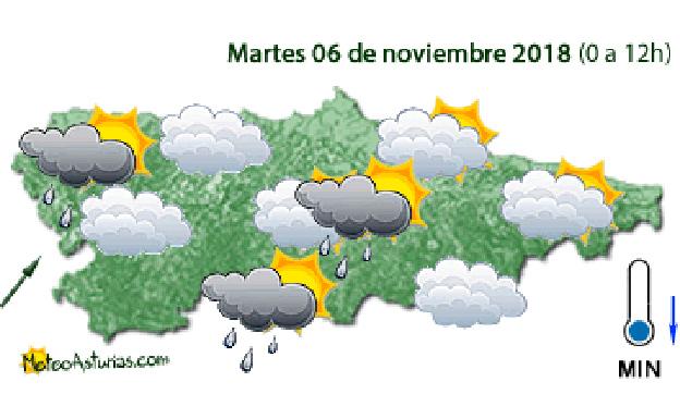 El tiempo mejorará un poco este martes en Asturias