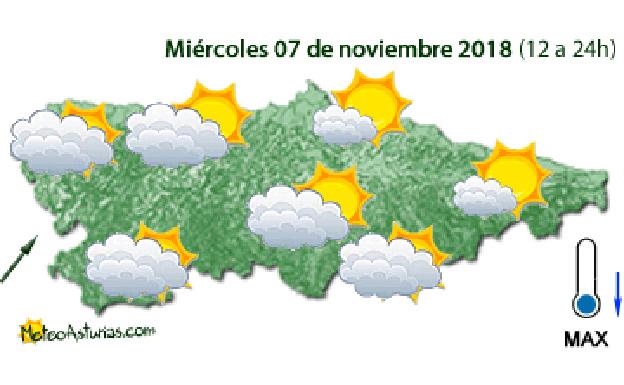 Miércoles con claros en Asturias