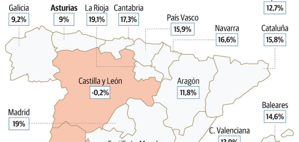 El Principado, a la cabeza en bilingüismo, número de ordenadores y ratios en las aulas