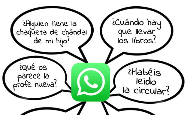 Consejos para padres sobre cómo usar un grupo de Whatsapp del colegio