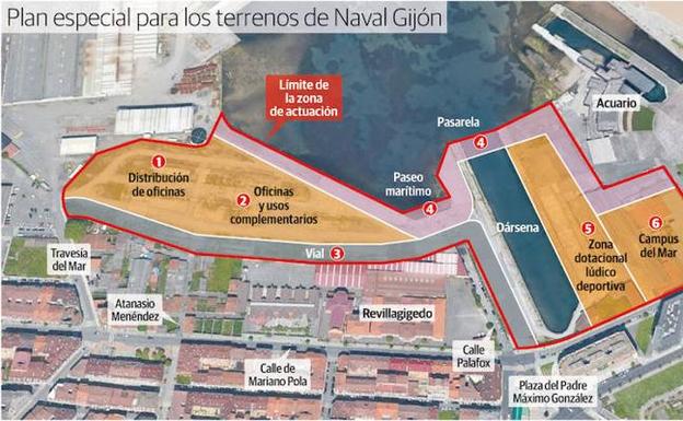 PP y Ciudadanos creen que el plan para Naval Gijón es inviable sin aportación privada