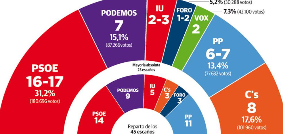 Los líderes extreman el llamamiento al voto útil en la recta final de la campaña