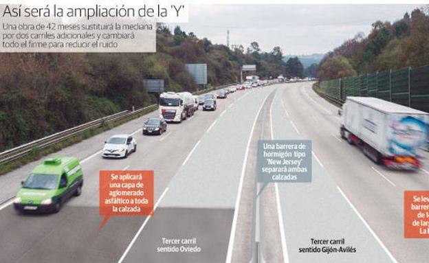 Fomento planea reducir a 100 kilómetros la velocidad en toda la 'Y' tras su ampliación