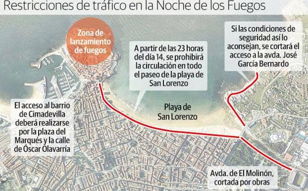 Cortes de tráfico en la gran noche gijonesa