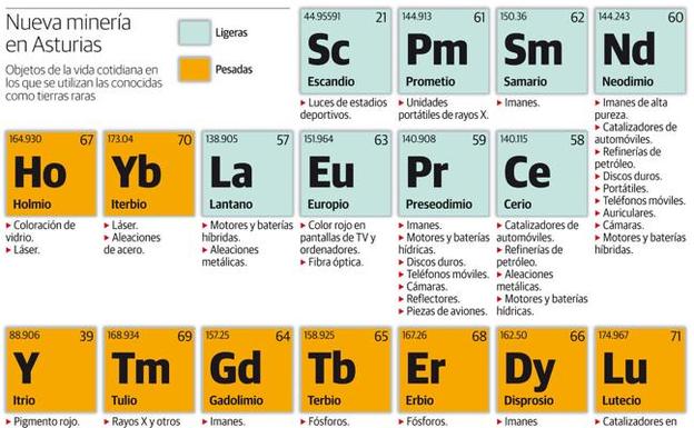 Asturias busca explotar una veintena de nuevos recursos minerales