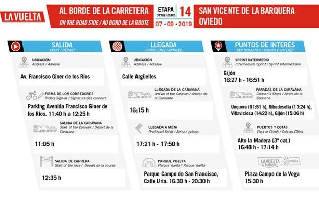 La Vuelta en Asturias | Etapa 14: Horario y recorrido entre San Vicente de la Barquera y Oviedo