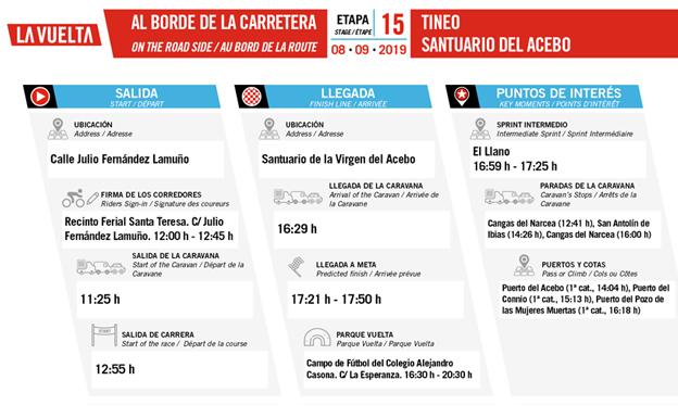La Vuelta a España en Asturias | Etapa 15: Horario y recorrido entre Tineo y El Acebo