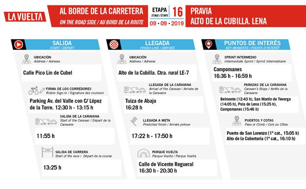 La Vuelta en Asturias | Etapa 16: Horario y recorrido entre Pravia y El Alto de la Cubilla