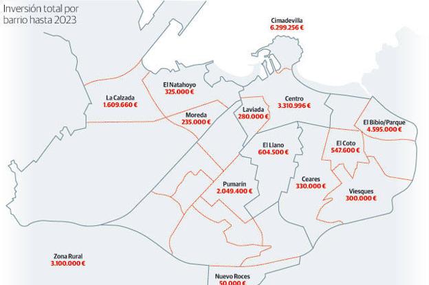 El Ayuntamiento invertirá 44,1 millones para revitalizar los barrios y la zona rural