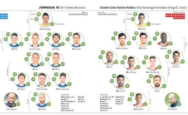 Real Oviedo - Sporting | Más que tres puntos