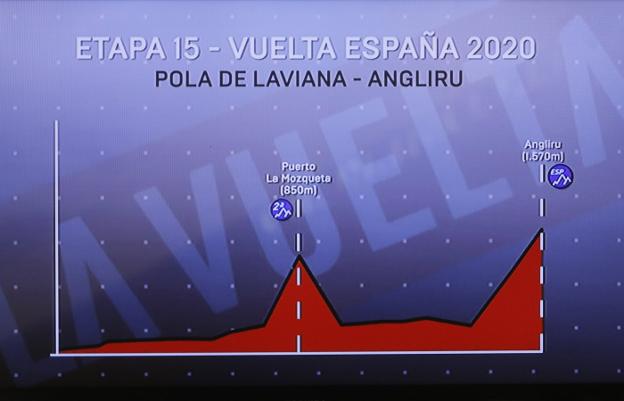Villaviciosa-La Farrapona y Laviana-L'Angliru, etapas asturianas de la Vuelta