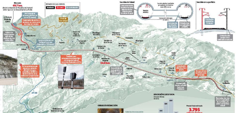 La variante entra en su recta final tras dieciséis años de obras