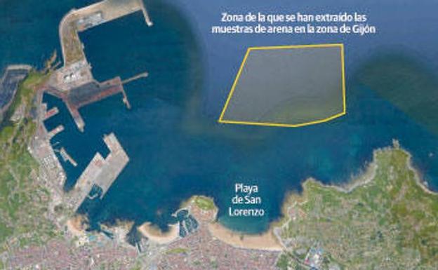 El Musel apuesta por rellenar la playa con arena de Gijón y el ministerio la veta por ser muy fina