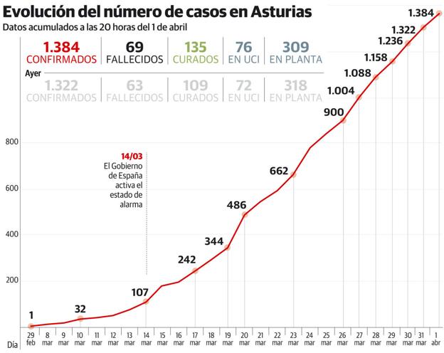 Los trenes sanitarios, de las minas al coronavirus