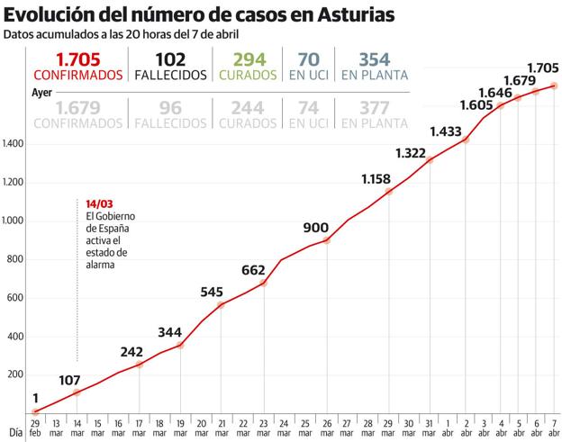 Coronavirus | El Gobierno reparte más de cinco millones de mascarillas en las últimas 24 horas