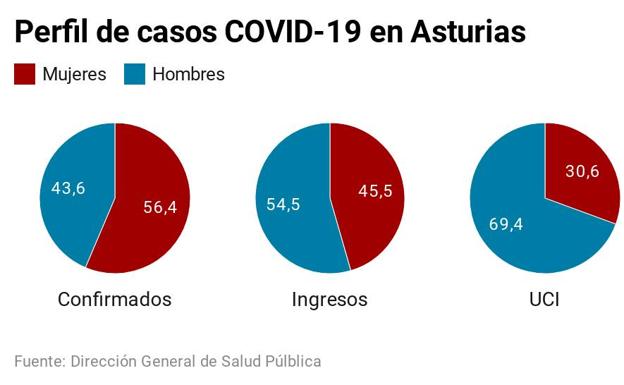 La OMS teme «un rebrote mortal» si se levanta el confinamiento demasiado rápido