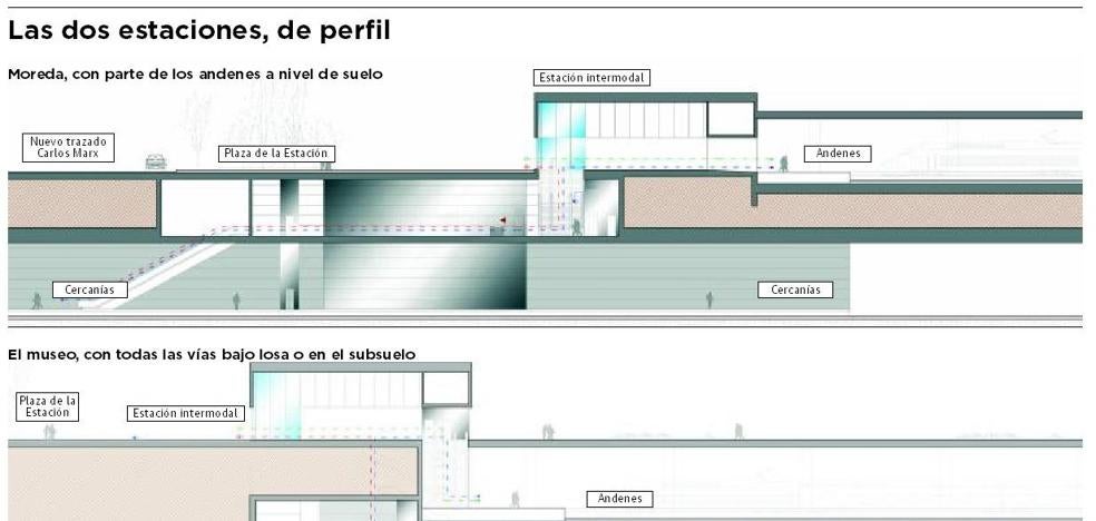 La Ley Ambiental plantea dudas sobre la vigencia del permiso dado en 2006 a la estación de Moreda