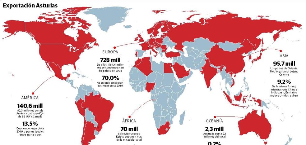 Las exportaciones asturianas resisten a pesar de la caída del cinc