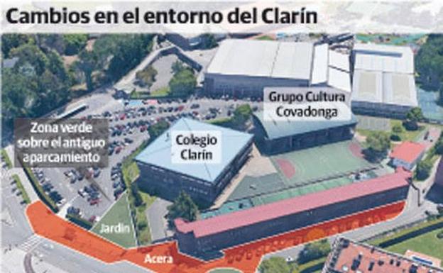El área de Movilidad elimina el aparcamiento del colegio Clarín e 'invita' a usar el de El Molinón