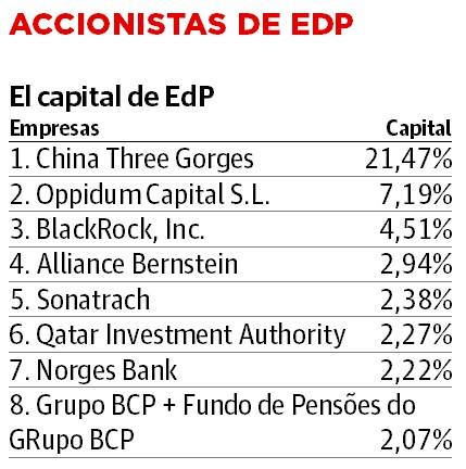 La eléctrica hará una ampliación de capital de 1.020 millones