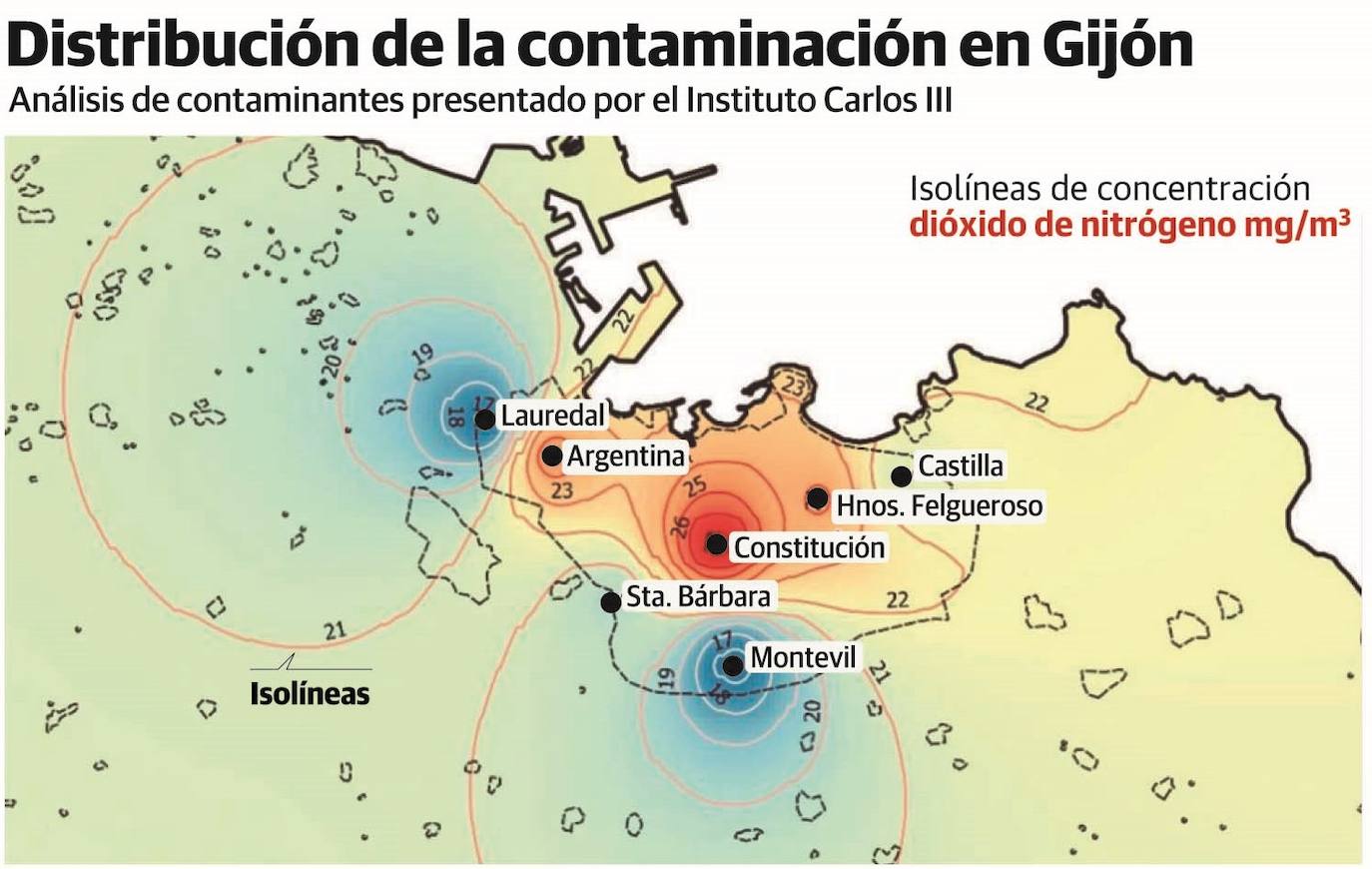 La contaminación por partículas de la industria se centra en el oeste; los gases del tráfico, en el centro
