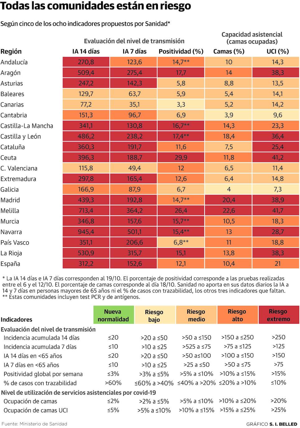 Coronavirus | El Gobierno foral aísla Navarra durante dos semanas y cierra la hostelería