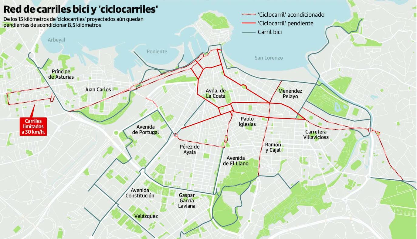 La red de ciclocarriles de Gijón, aún a medias